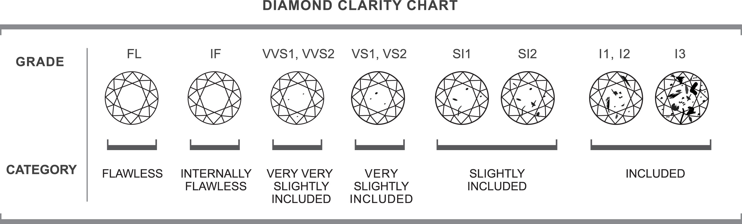 4 C S Diamond Chart